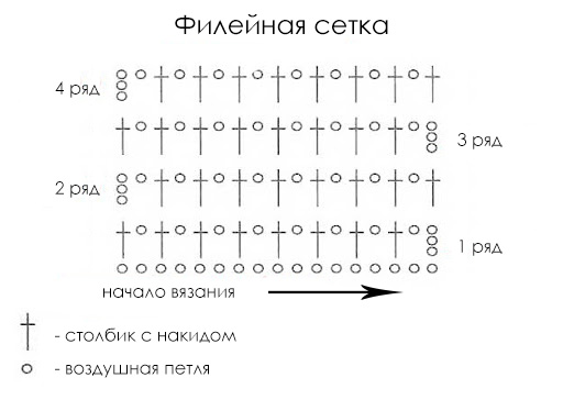 пластиковыеокнавтольятти.рф - Крючок - Филейное вязание - Расчет петель для начальной цепочки.